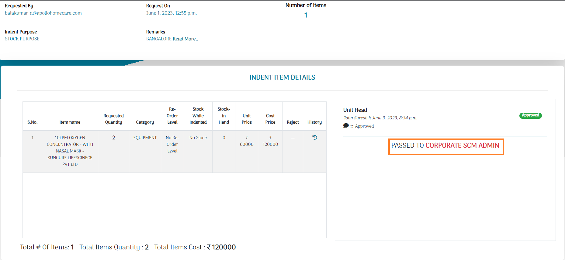 Indent Transfor To Corp Admin For PO Creation